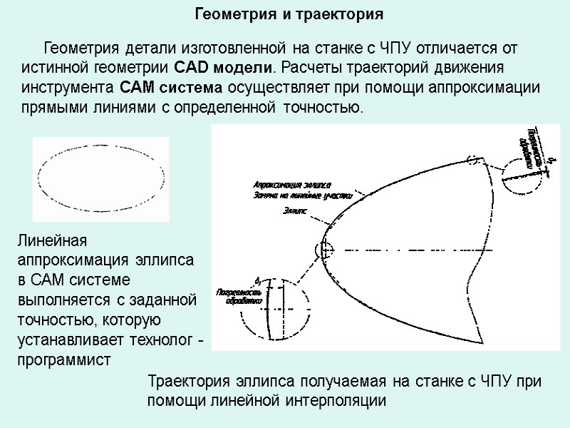 Геометрия и траектория Геометрия детали изготовленной на станке Геометрия и траектория Геометрия детали изготовленной на станке